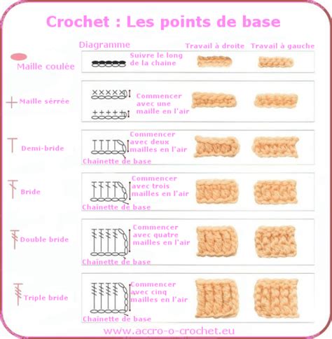 technique du crochet au lit|Le crochet : les techniques du crochet et le vocabulaire de base ...